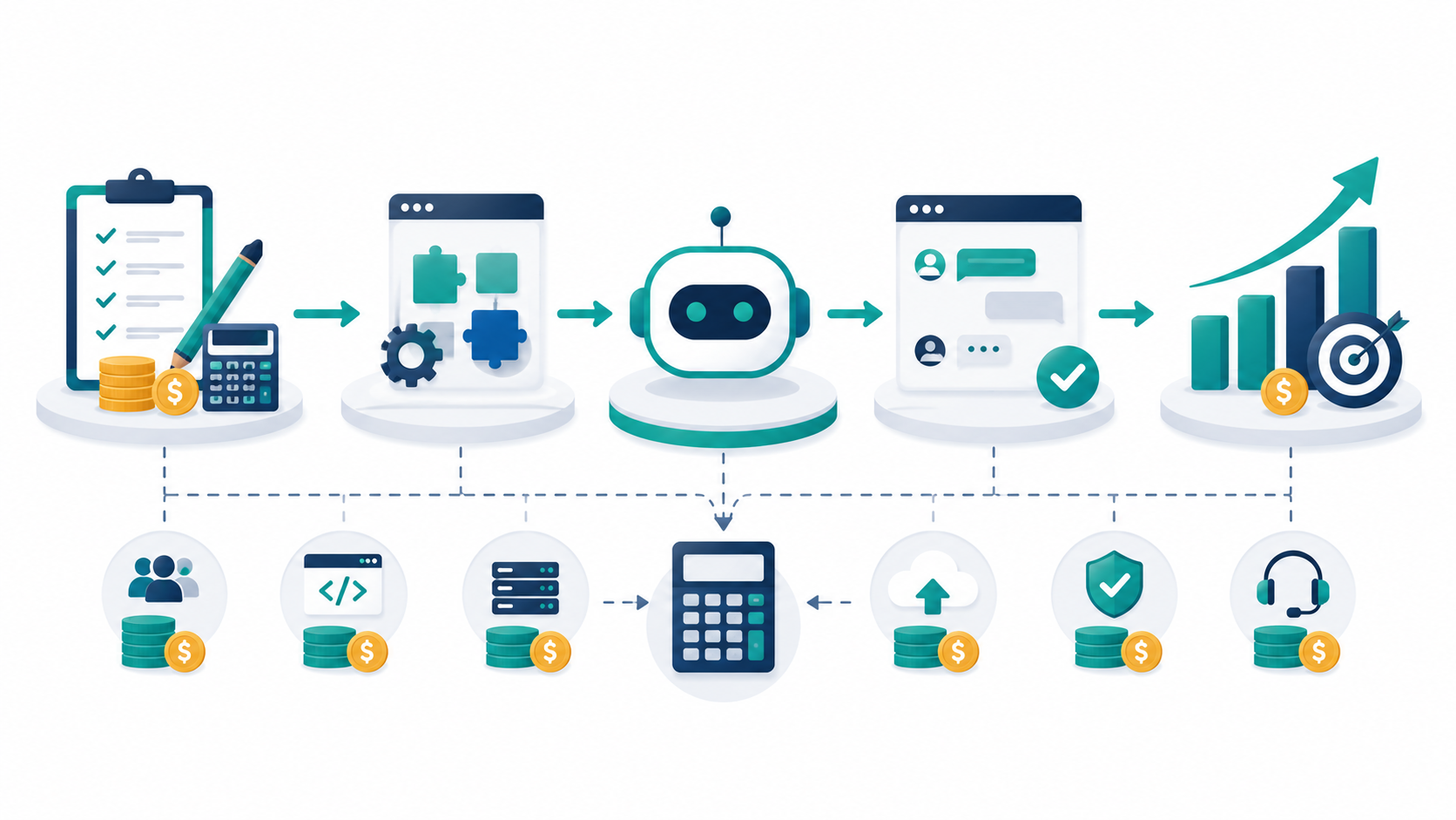 Cost to implement a conversational AI chatbot