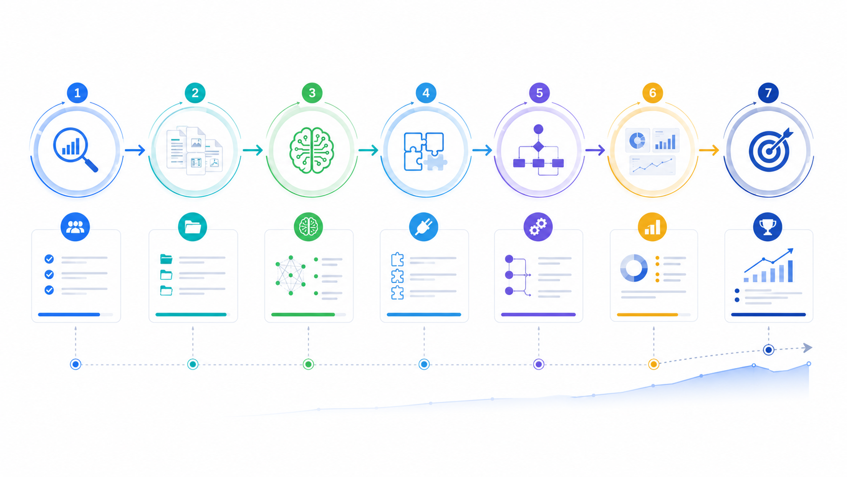 How to implement Document AI in your business