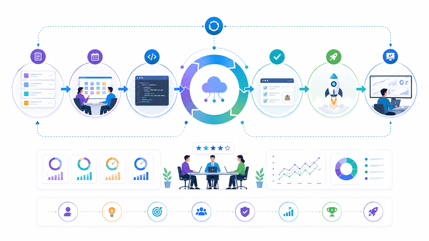 Agile Project Management: A Practical Guide for Modern Product Teams