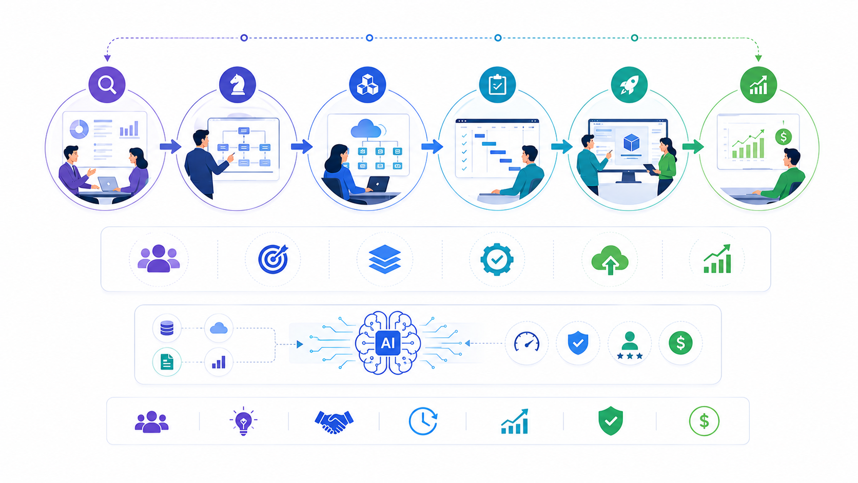 AI Strategy for Business: How to Build a Roadmap That Delivers Real Results