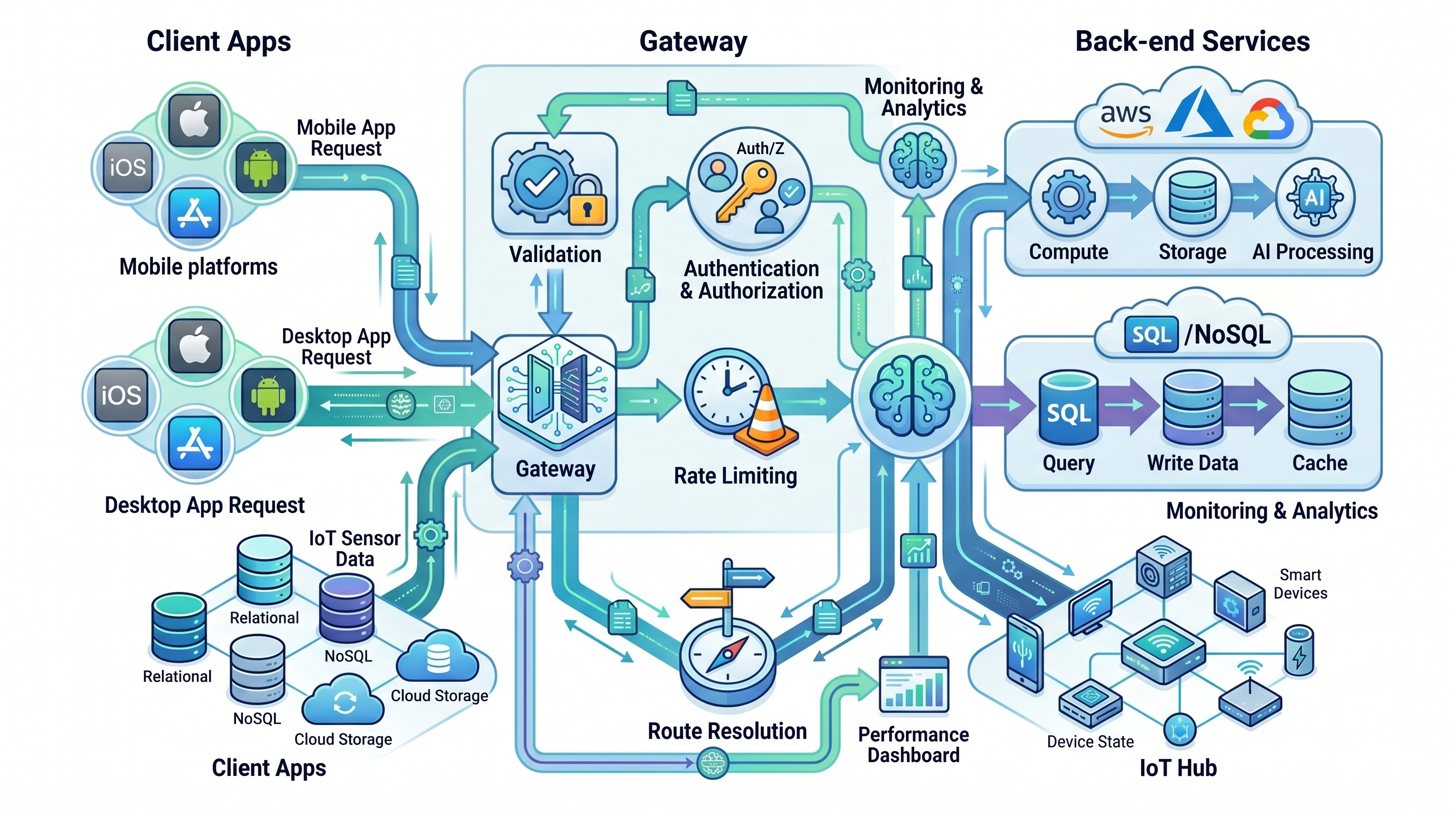 API Security Best Practices: How to Protect Your Business APIs in 2026