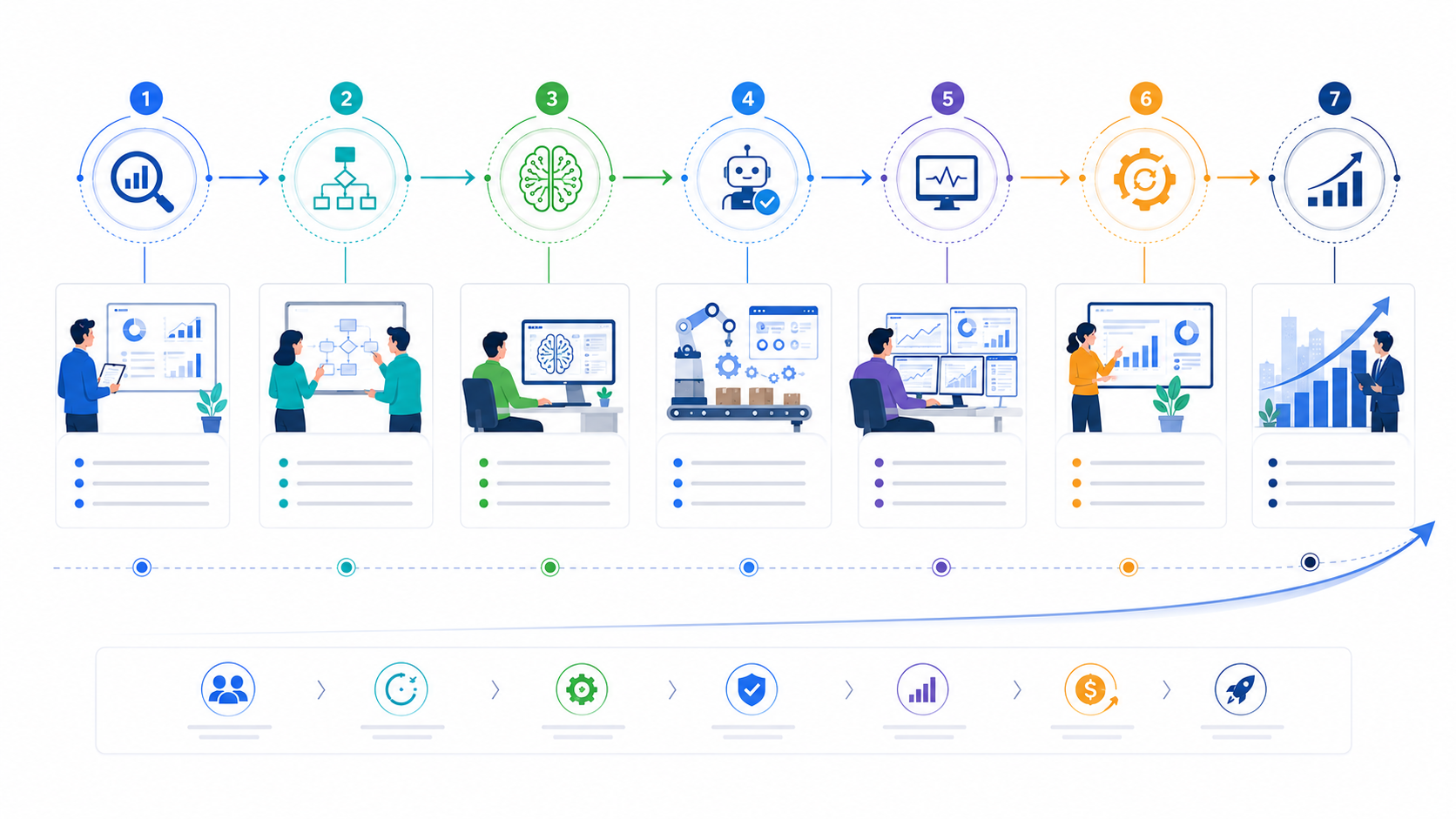 AI-Driven Digital Transformation: How Artificial Intelligence Accelerates Business Change